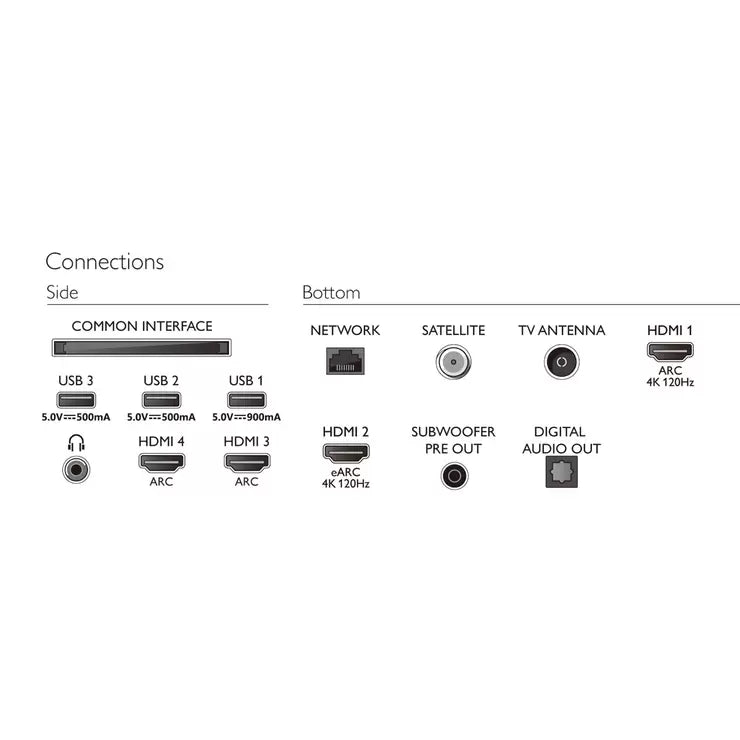 Philips 75PML9636/12 75 Inch Mini LED 4K Ultra HD Smart Ambilight TV