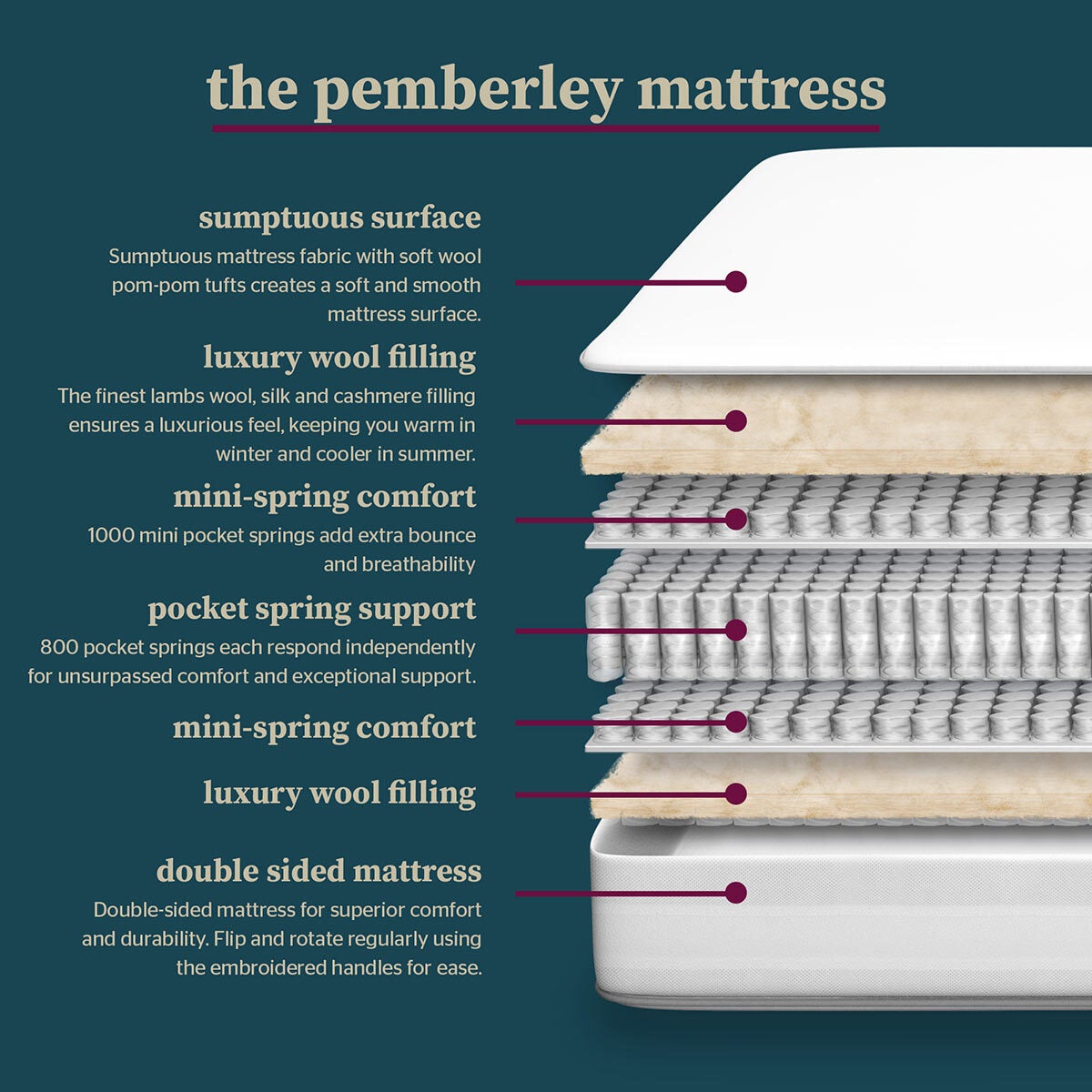 Pocket Spring Bed Company Mulberry Mattress, Super King