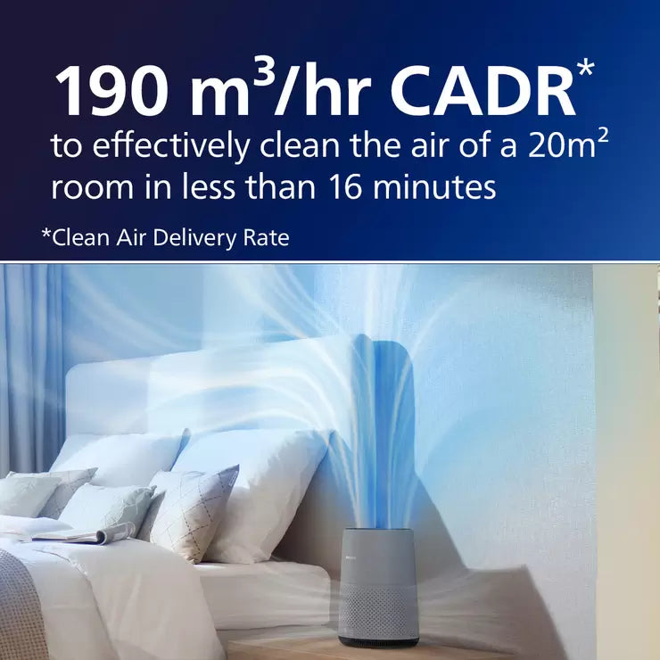 Philips Series 800 Air Purifier AC0830/30, 49m²