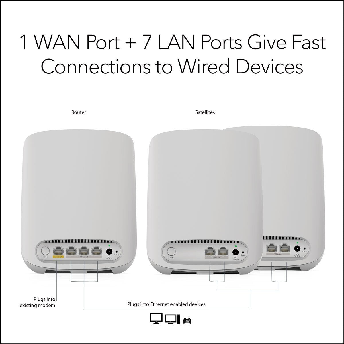 Netgear Orbi RBK353 Whole Home Wifi 6 System - Signature Retail Stores