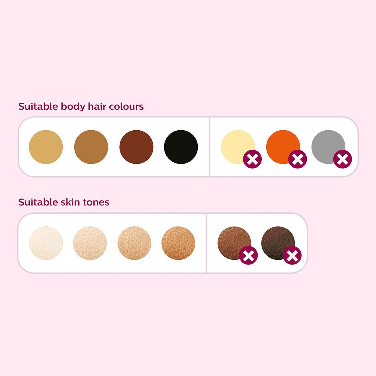 Philips Lumea Advanced Corded IPL Hair Removal Device for Hair, Body, Bikini and Face, BRI923/00 - Signature Retail Stores